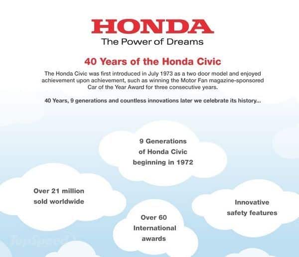 The Secret To The Honda Civic's Longevity: An In-Depth Analysis