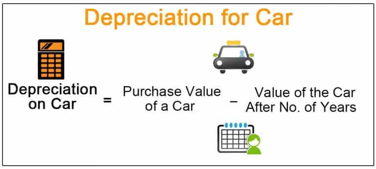 How Quickly Is Your Car Depreciating?